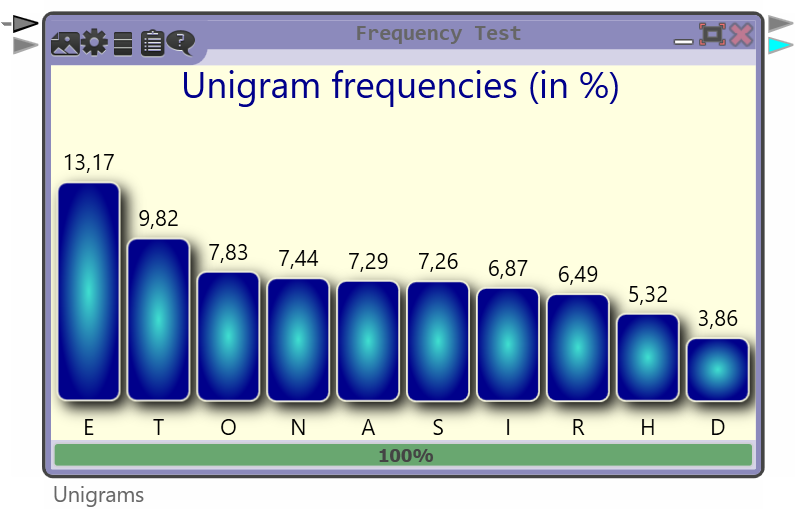 Frequency Test