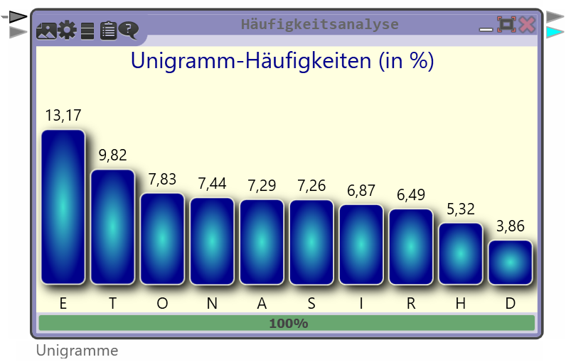 Frequency Test